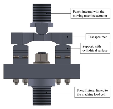 3-point bending test pdf|three point bending test standard.